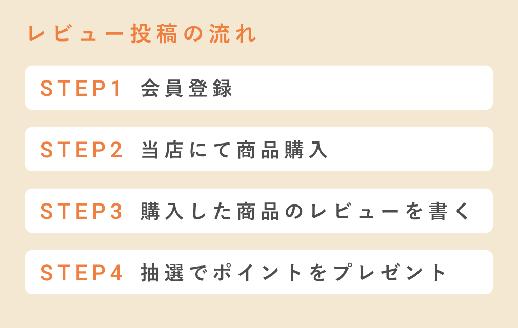 レビューキャンペーン