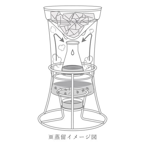 HARIO RELAXING】 ハーブウォーターメーカー｜てんとてん